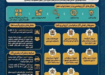 دعوت از مراکز علمی برای معرفی پژوهش‌های راهبردی