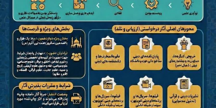 دعوت از مراکز علمی برای معرفی پژوهش‌های راهبردی
